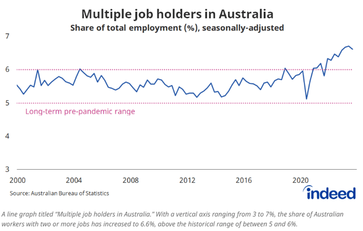 job holders