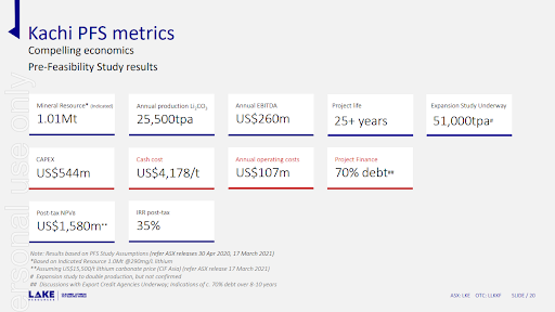 kachi PFS metrics