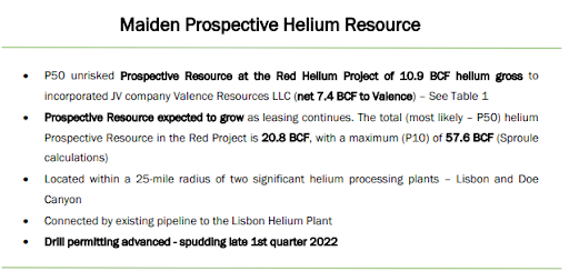 maiden prospective helium resource