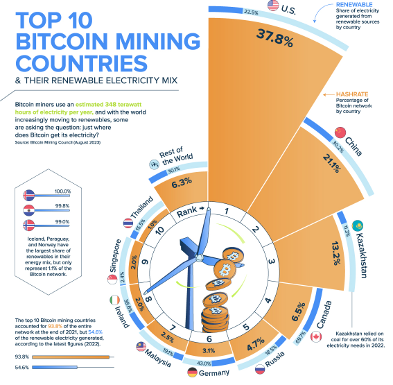 mining countries