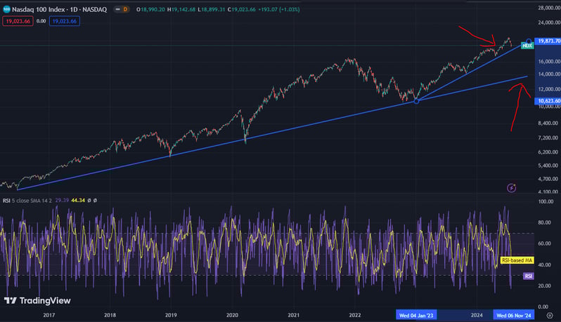 nasdaq-Jul-29-2024-02-40-09-6940-AM