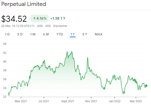 perpetual limited graph