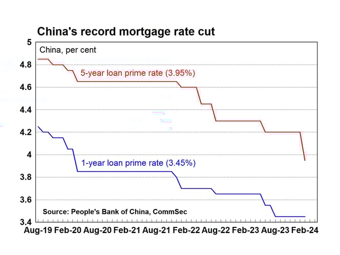 record mortgage
