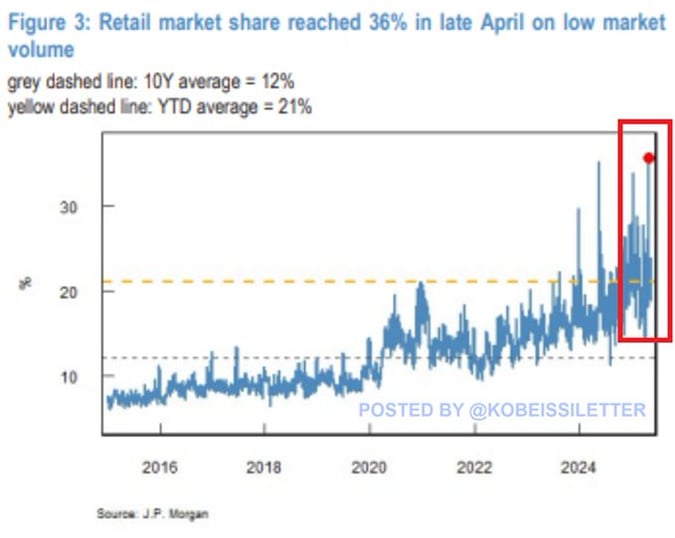 retail market share