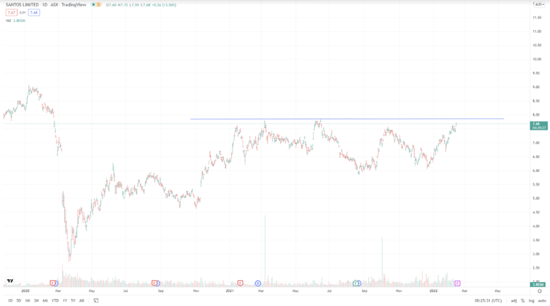 santos graph