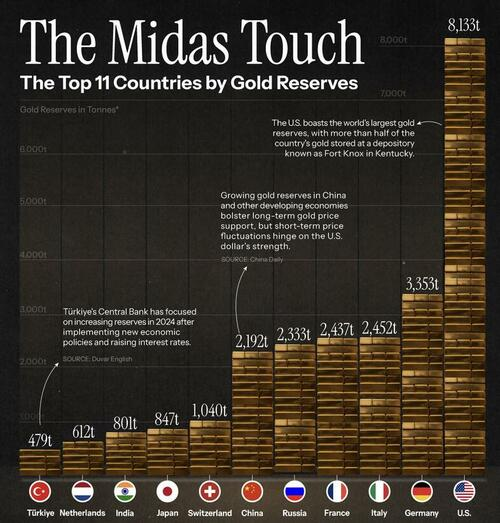 the midas touch