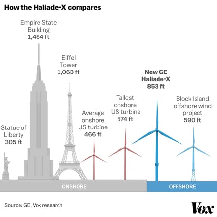 turbine power