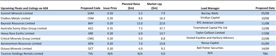 upcoming ipos-Aug-02-2022-09-51-37-32-PM