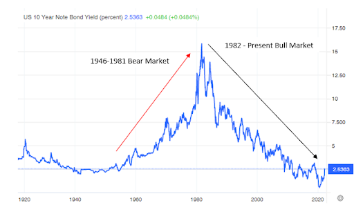 us 10 year note bond