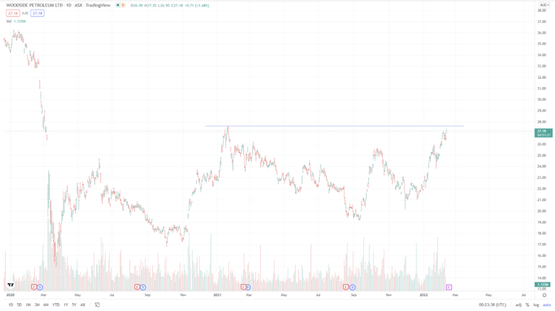 woodside graph