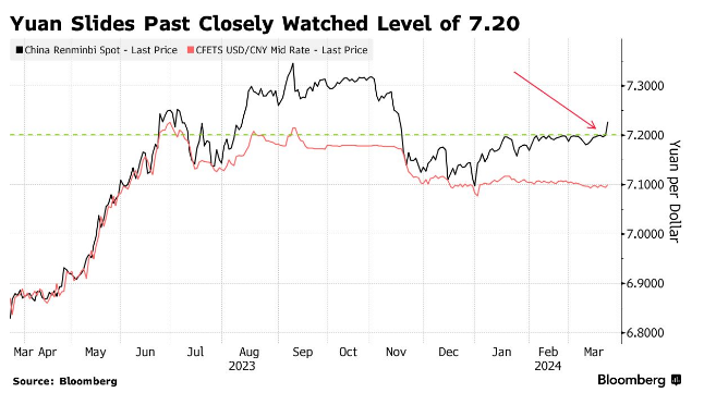 yuan slides