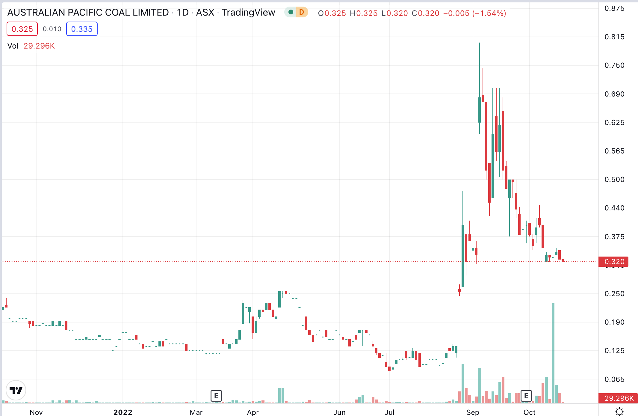 Australian Pacific Coal Limited