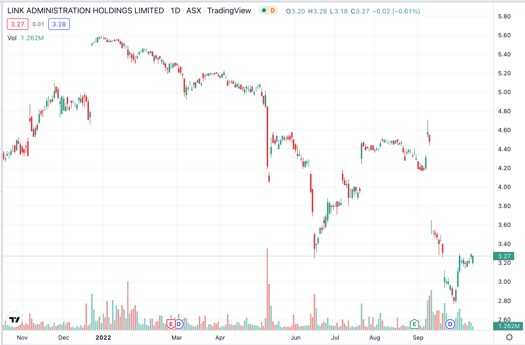 Link Administration Holdings Limited